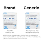 Cytopoint Injection for Dogs (Lokivetmab) – Skin Comfort & Wellness Support